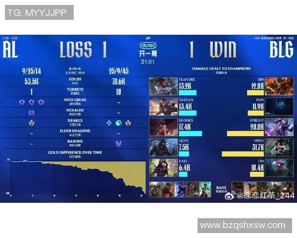 BLG战队在英雄联盟赛场上的节奏掌控与失误分析